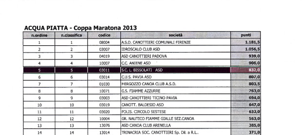 classifica maratona1